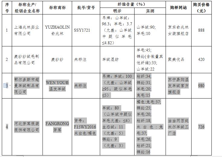 北京市消协对外发布60款羊绒衫 (网上购买羊绒衫靠谱吗)
