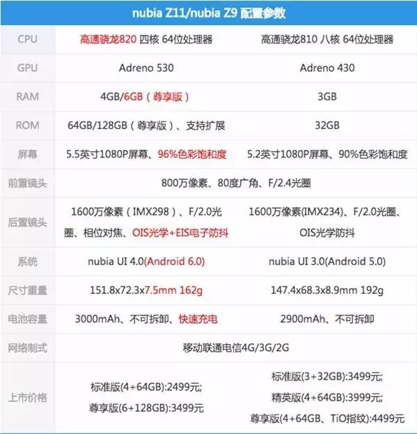 努比亚256g内存的手机,努比亚z11星空灰6g