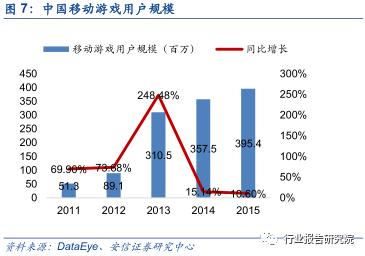 中国网络游戏产业发展报告,网络游戏行业调研报告