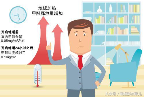 甲醛超标引起发热,冬天地暖导致甲醛翻倍