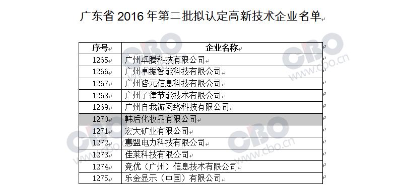 韩后黑马,黑马国家级奖项