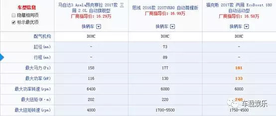 2020款昂克赛拉最多能优惠多少钱,昂克赛拉加油越来越少