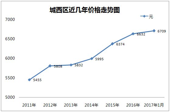 性价比高的五大缺点是什么,性价比弊端