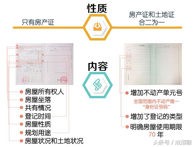 不动产证与土地使用权有关系吗,不动产证等于宅基证吗