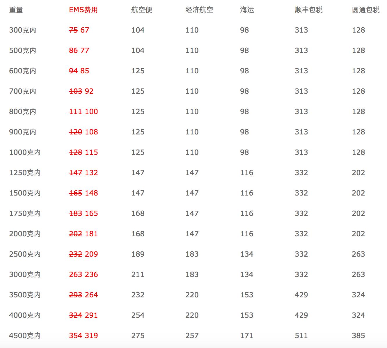 转运公司推荐,日淘转运哪家便宜