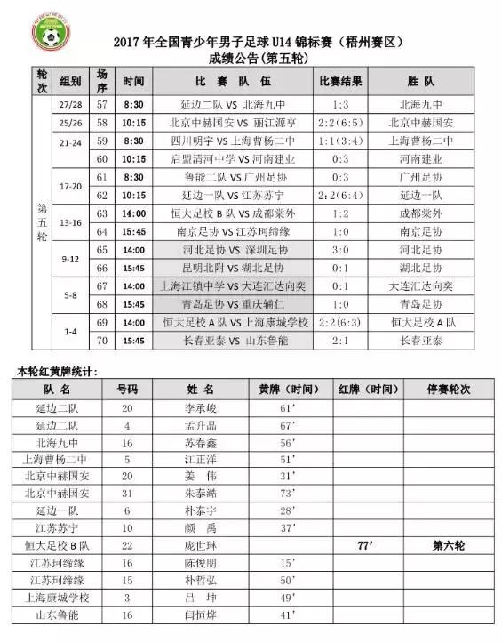 全国u14-15羽毛球比赛总决赛,青岛海牛u15vs青岛足球u14