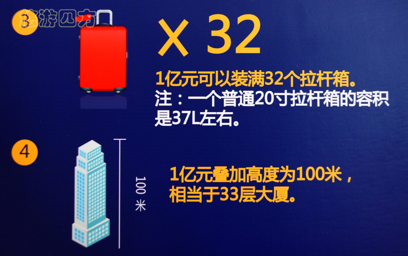 你知道一亿元现金连起来有多长吗？