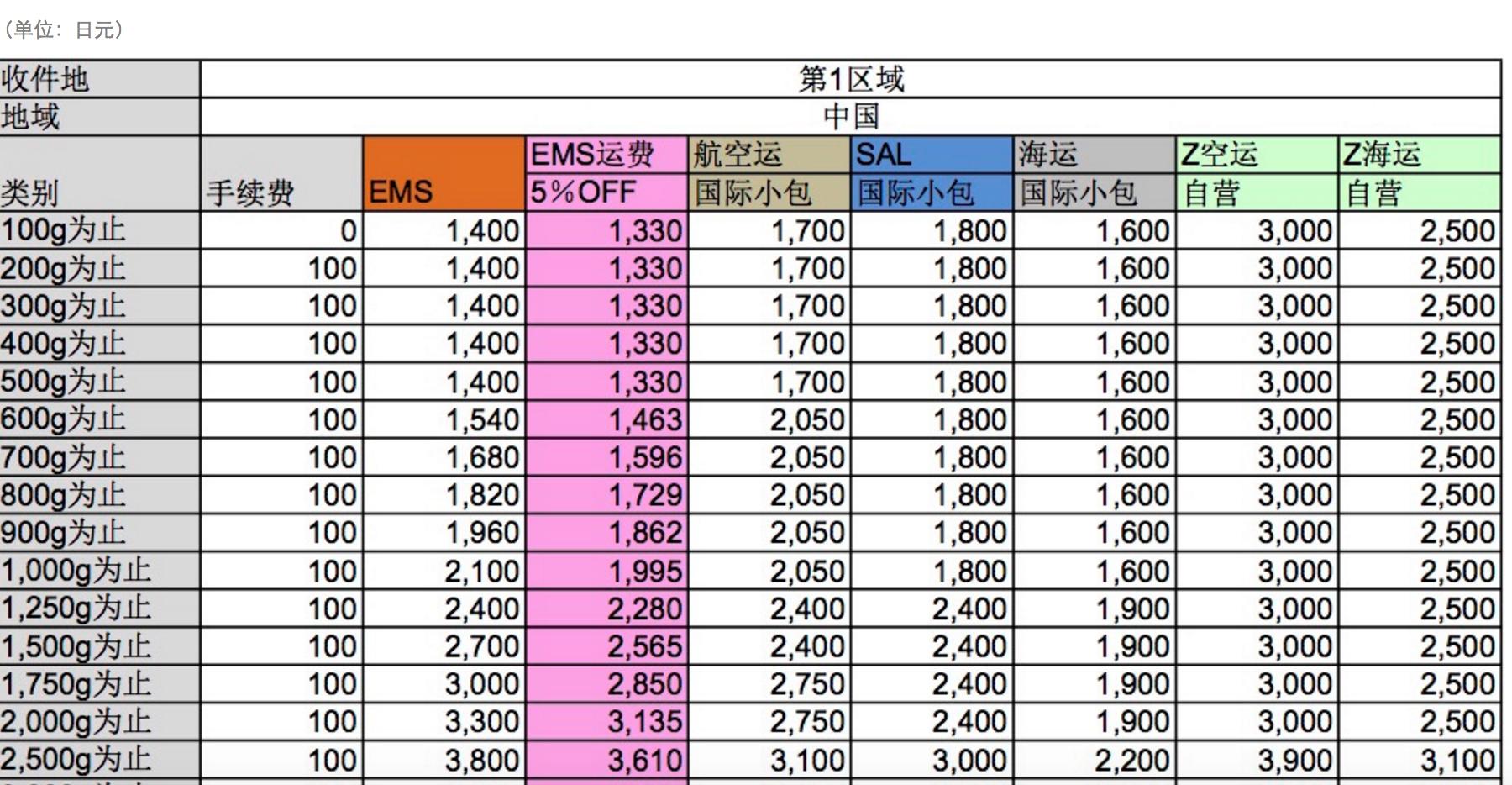 转运公司推荐,日淘转运哪家便宜