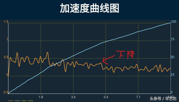 gti加速最快的国产车,起亚k5混合动力值得购买吗