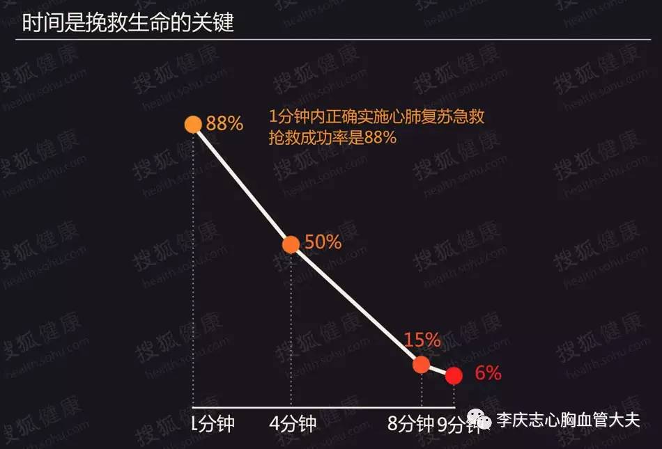 猝死——不该有的生命休止符！