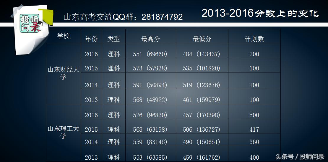 2021校企合作学校录取分数线,校企合作跟一般录取有什么区别