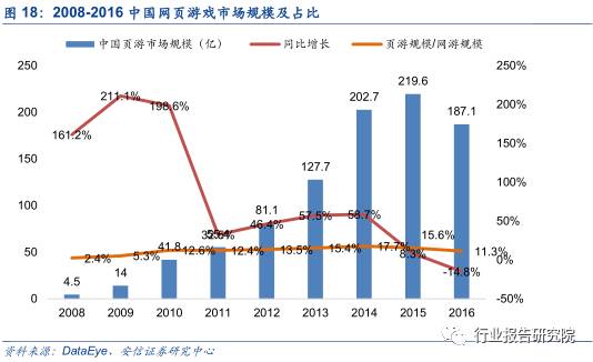 中国网络游戏产业发展报告,网络游戏行业调研报告