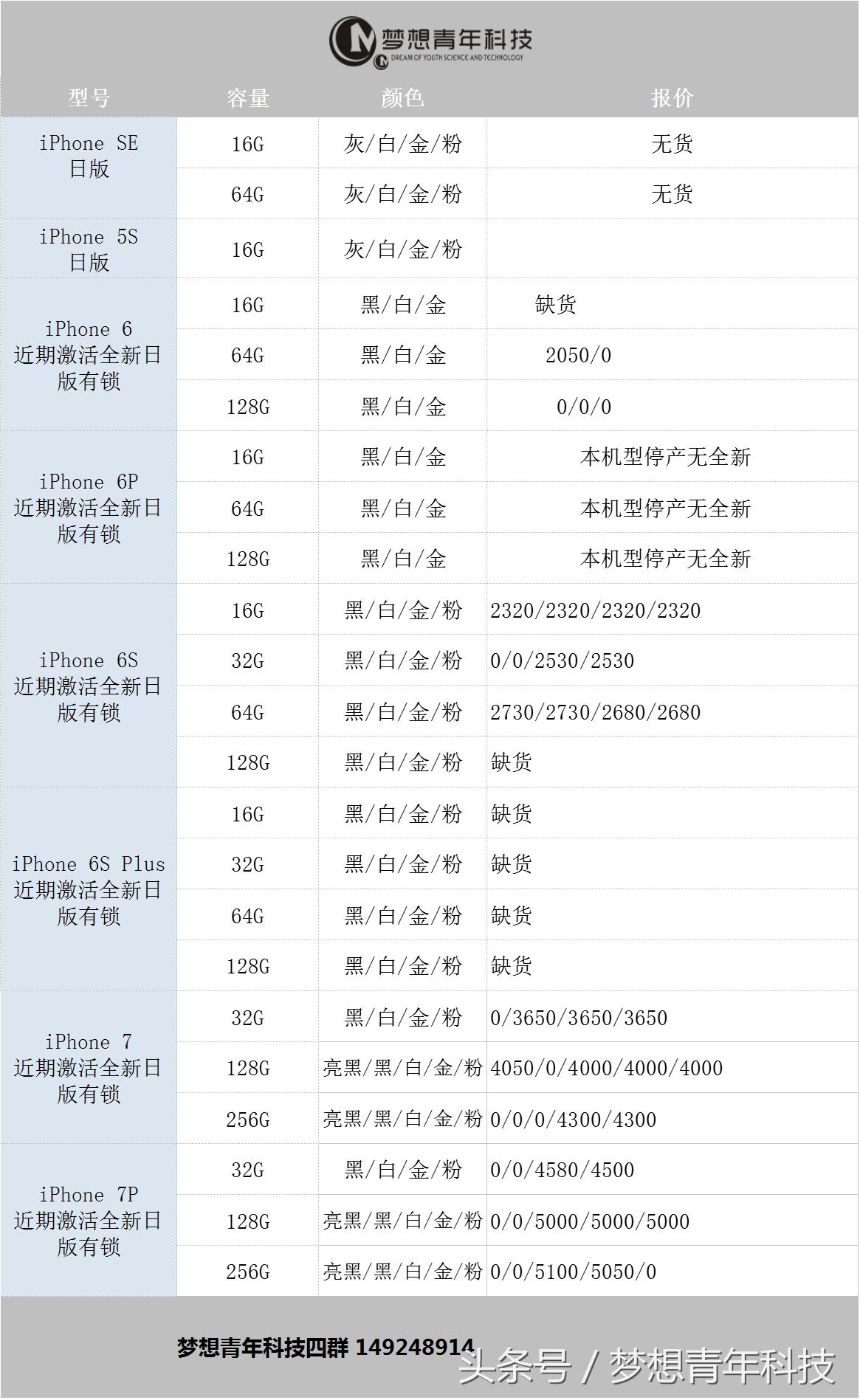 苹果6s发布时间与价格,苹果6s目前的官方售价