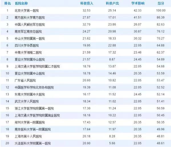 上海人生病了去哪看病,上海人注意什么