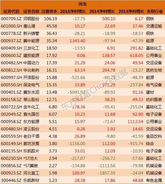 全国各省国企排名一览表,各大国企上市公司名单