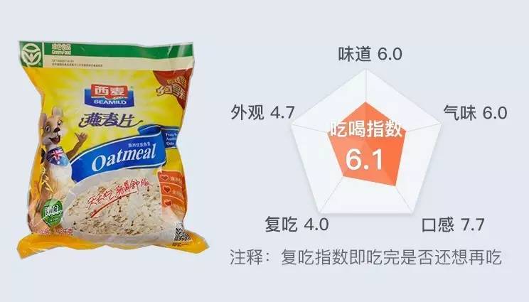 超好喝的营养麦片,麦片哪个牌子好吃又减肥