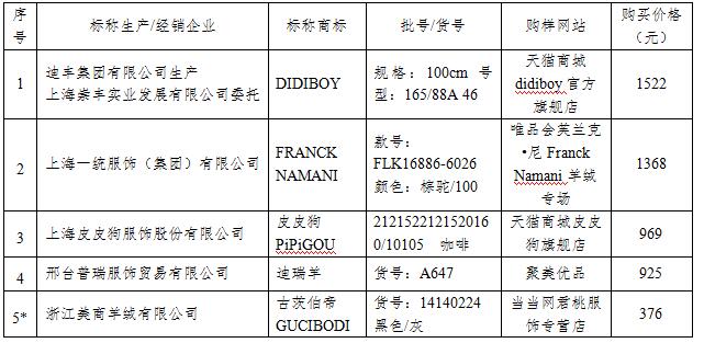 北京市消协对外发布60款羊绒衫 (网上购买羊绒衫靠谱吗)