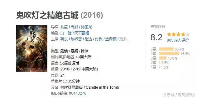 这部国产良心片为何能不火,国产最良心的综艺