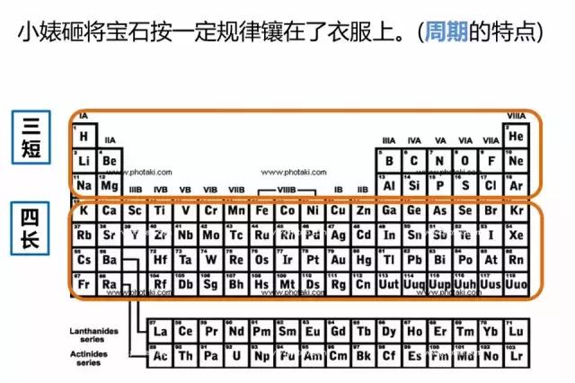 认清小婊砸——元素周期“婊”！