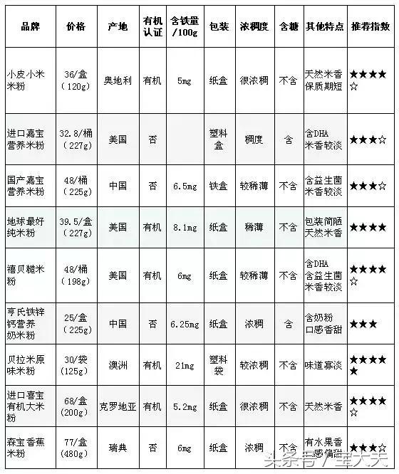 9个月的宝宝米粉推荐,9个月宝宝米粉推荐高钙