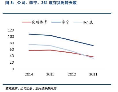 运动服饰市场现状,运动服装和户外服装的区别