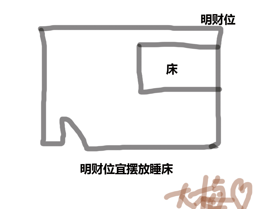 财位在正南方如何摆放,风水中的财神位怎么找