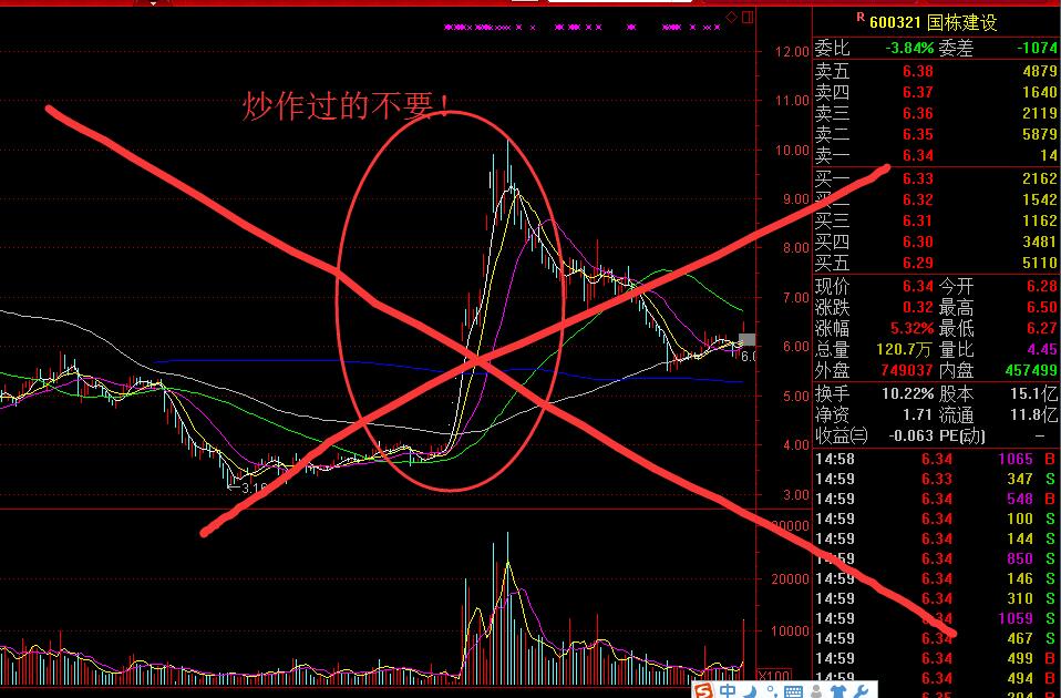 主力如何操盘低价股,炒股如何选择低价股