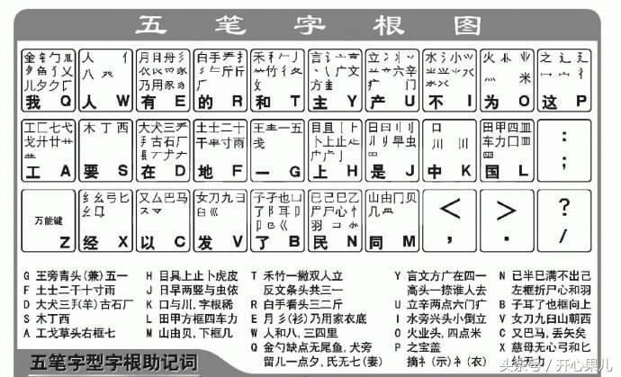 怎么快速学习五笔打字？（附五笔字根表）
