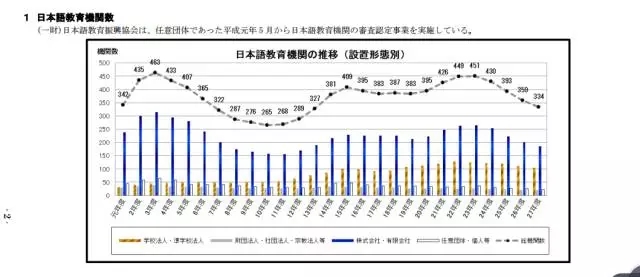 日本留学生语言学校,日本语言学校是坑人的吗