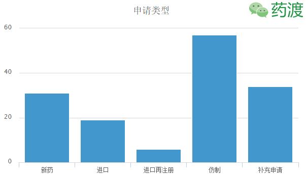 新型强效抗癌药物,重磅炸弹药物