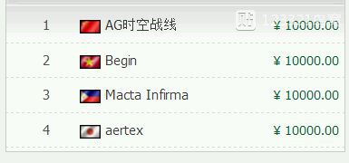 cf世界赛冠军史,cf世界赛中国几个冠军