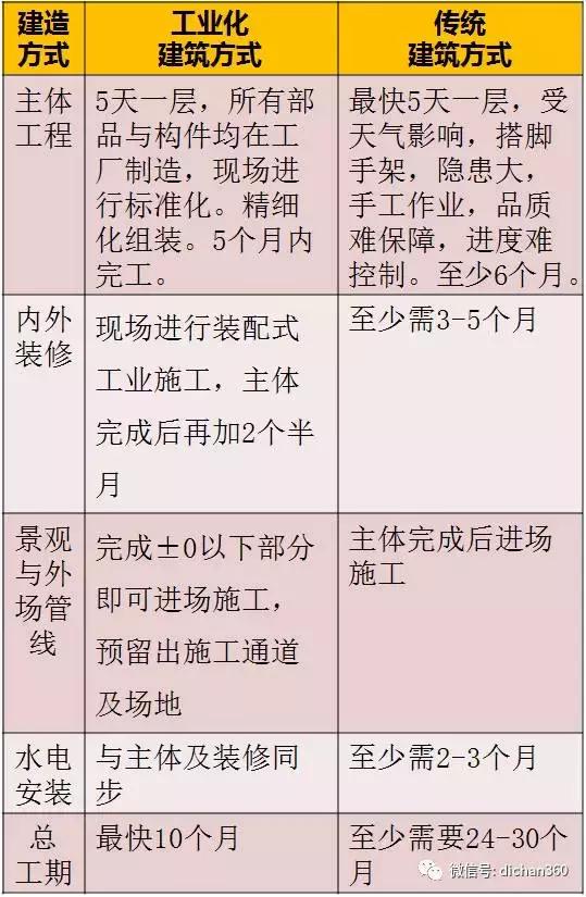 你不知道的建筑技巧,你不知道的建筑