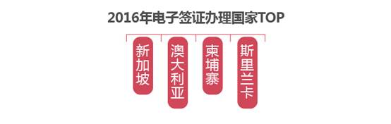 途牛出国旅游工作证明,途牛旅游上办签证要押金吗