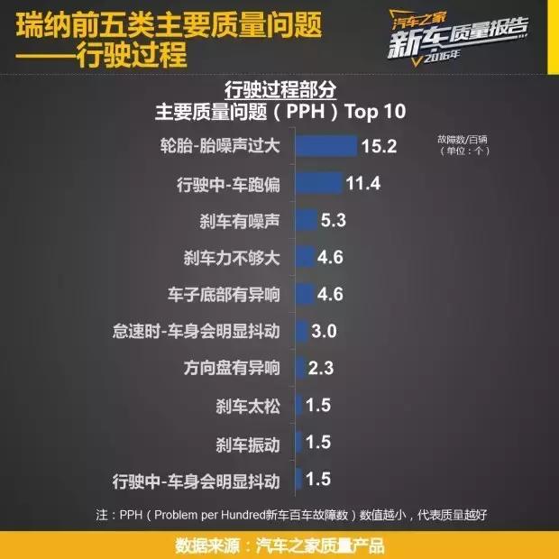 5万左右十款自动挡车瑞纳,飞度10万以内最好的车