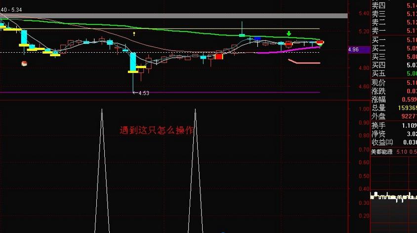 问财尾盘选股神器指标,哪款免费选股神器好