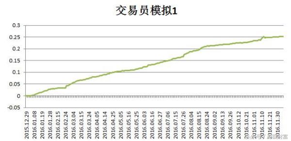 巴菲特投资指数基金,巴菲特说买指数基金