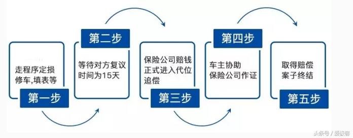 对方全责拖着不给钱影响吗,对方全责不签字不给钱怎么办