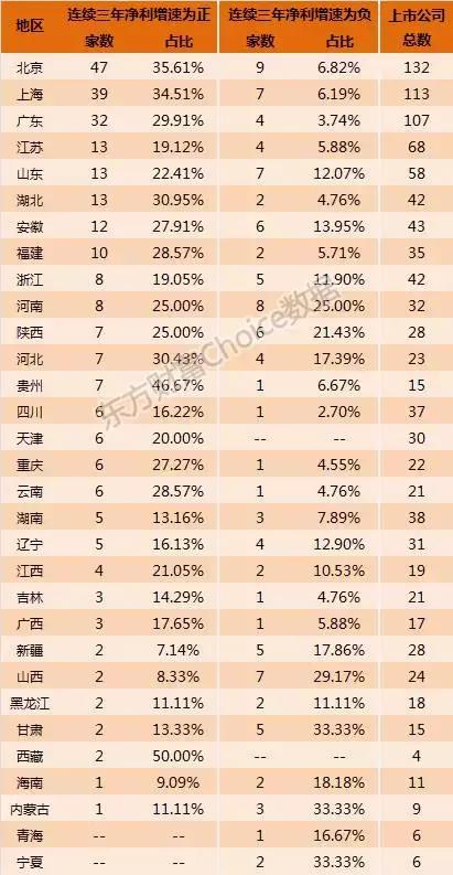 全国各省国企排名一览表,各大国企上市公司名单