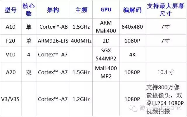 后视镜高清行车记录仪生产厂家,口碑最佳的后视镜行车记录仪品牌