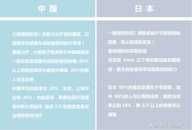 日本最好的早癌医院,日本癌症早期筛查旅游