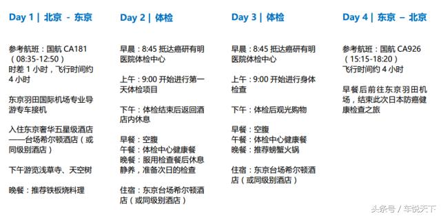国外癌症筛查,日本有名医院癌研所治疗费用