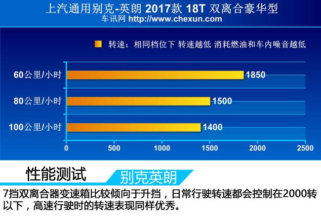 俊朗小生仍需努力车讯网测试2017款英朗