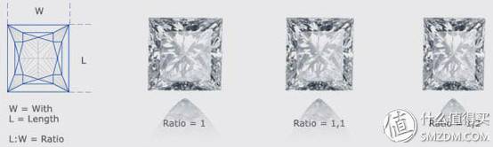 钻石挑花眼？get终极选购攻略吧！