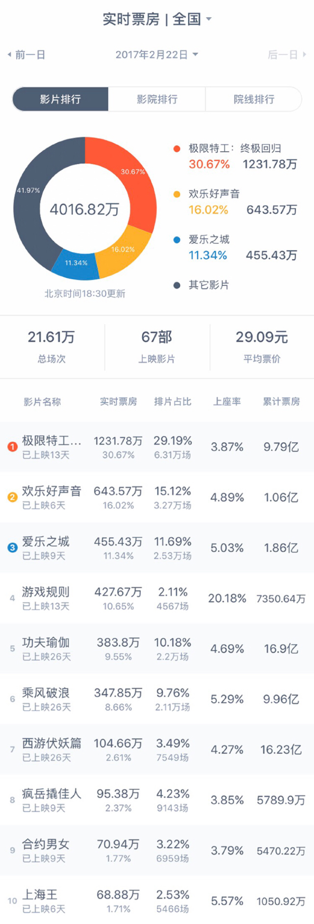 宁泽涛参加娱乐活动,宁泽涛巅峰时期遭国家队开除