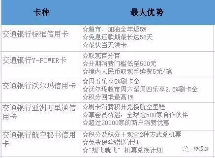 缺钱的时候如何还信用卡,缺钱用什么信用卡