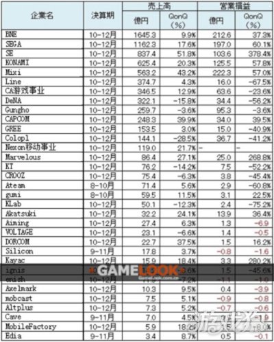 各个游戏厂商财报,各大游戏公司营收