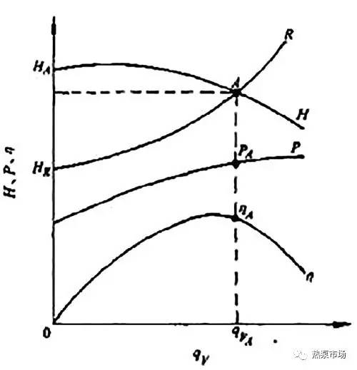 总工学习视频,暖通泵基础知识大全