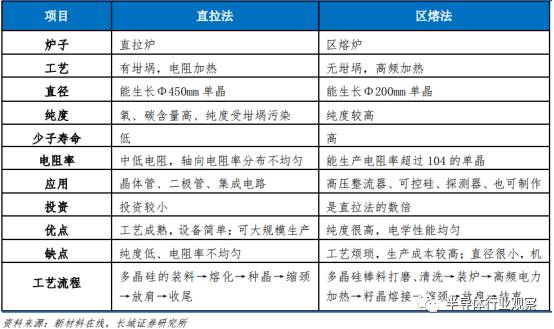 半导体硅片现状,中国每年进口硅片情况