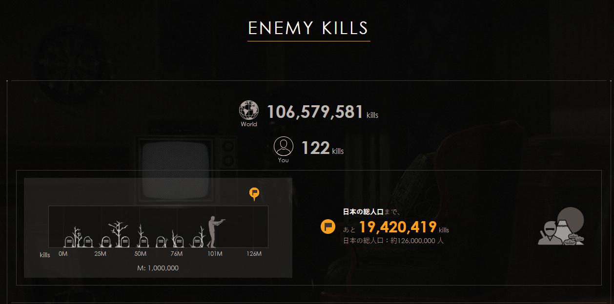 盘点生化危机7的武器,生化危机7你不知道的细节