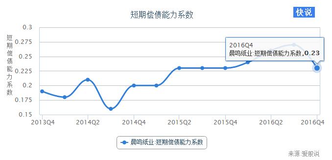 融资租赁本金,运营和融资租赁的例子